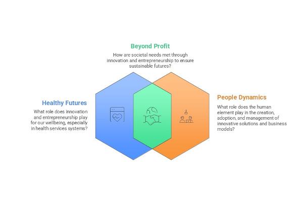 Research Portofolio IIM