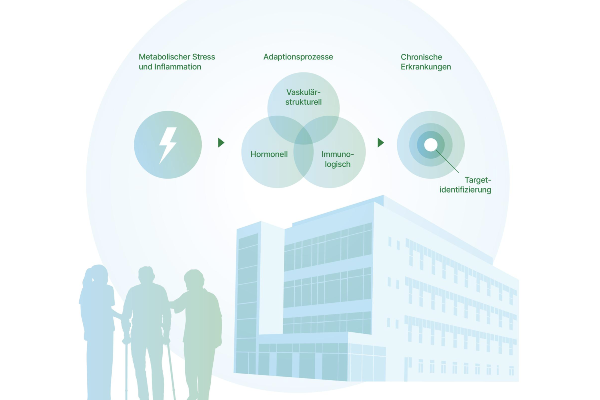 LMU Klinikum