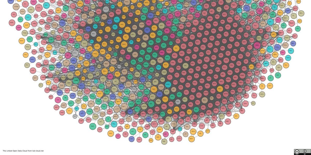 Knowledge Representation and Linked Open Data - Digital Cultural ...