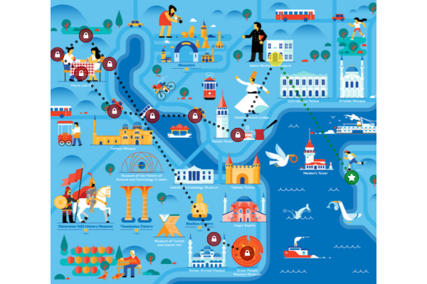 Illustrierte interaktive Istanbul-Karte als H5P-Lernspiel. Lernende bewegen sich durch verschiedene Stationen der Stadt und wiederholen dabei spielerisch türkische Grammatikthemen in einem kulturellen Kontext.