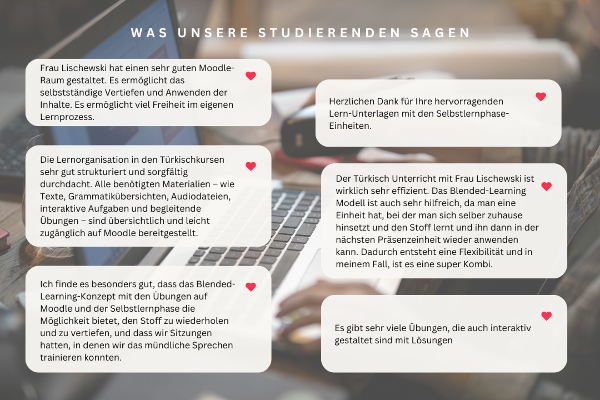Eigene Grafik, erstellt mit Canva. © Nataliia Berezovska