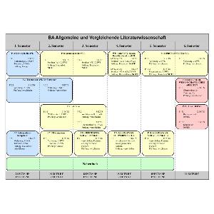 Diagramm Studienverlauf BA