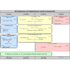 Diagramm Studienverlauf MA