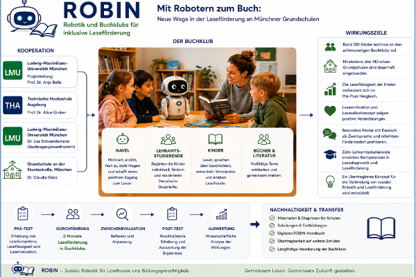 Das Projekt im Überblick