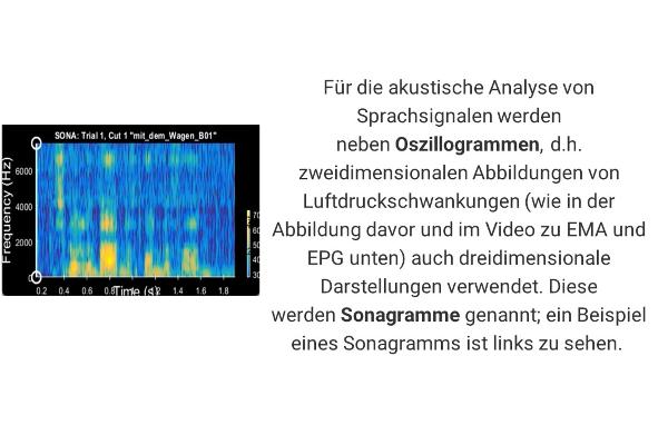 Für die akustische Analyse von Sprachsignalen werden neben Oszillogramme, d.h. zweidimensionalen Abbildungen von Luftdruckschwankungen (wie in der Abb. davor und im Video zu EMA und EPG unten) auch dreidimensionale Darstellungen verwendet. Diese werden Sonagramme genannt, ein Bsp. ist links zu sehen.