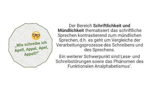 "Wie schreibe ich Apell, Appel, Apel, Appell?" - Der Bereich Schriftlichkeit und Mündlichkeit thematisiert das schriftliche Sprechen kontrastierend zum mündlichen Sprechen, d.h. es geht um Vergleiche der Verarbeitungsprozesse des Schreibens und des Sprechens. Ein weiterer Schwerpunkt sind Lese- und Schreibstörungen sowie das Phänomen des 'Funktionalen Analphabetismus’.