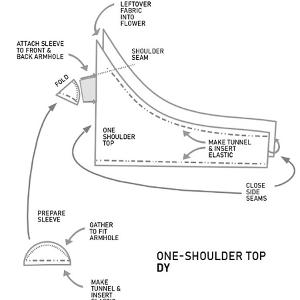 Sewing pattern of a top.