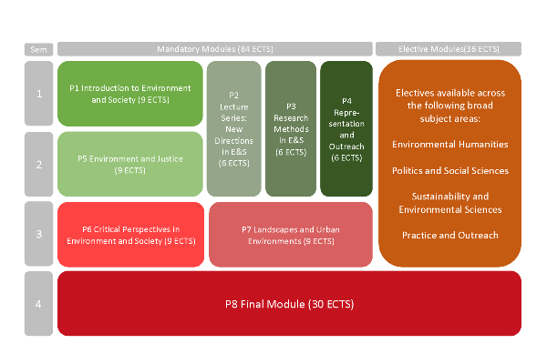 Module overview of the MA courses.