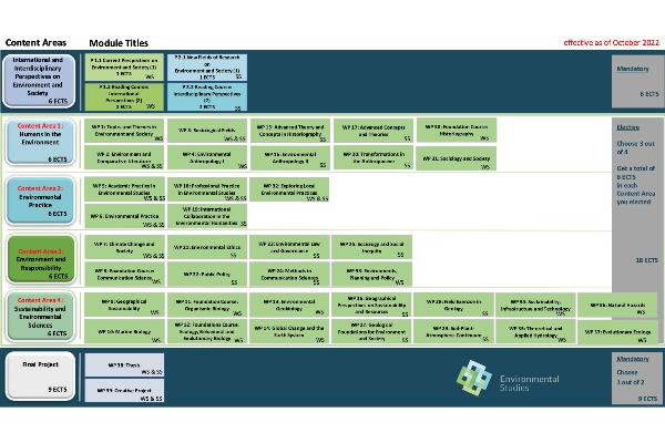 Environmental Studies Certificate Program Structure and Courses.