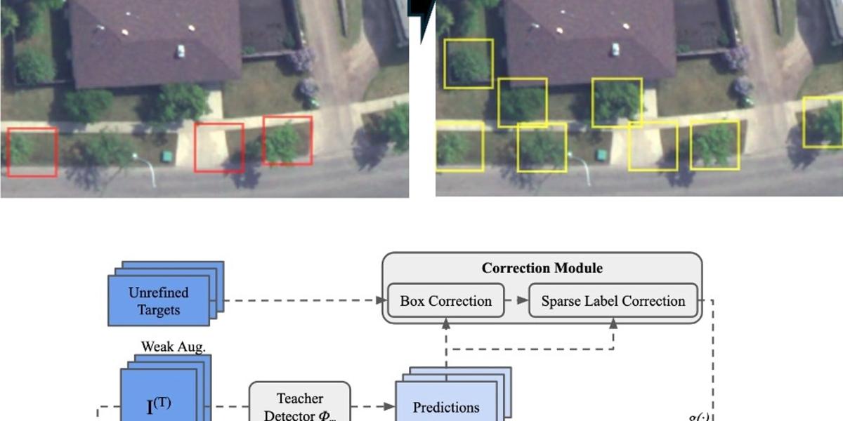Computer Vision and Remote Sensing - Data Base Systems and Data Mining ...