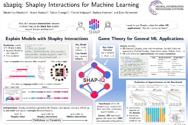 A complex poster with multiple figures and charts