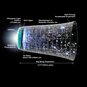 Evolution der Struktur des Universums