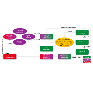 D2D - Digitaler Zwilling Ackerbau