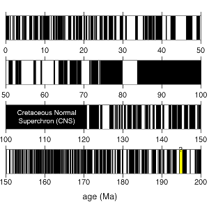 Geomagnetic Polarity Timescale