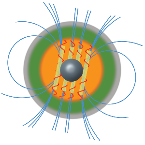 Simplified sketch of geodynamo