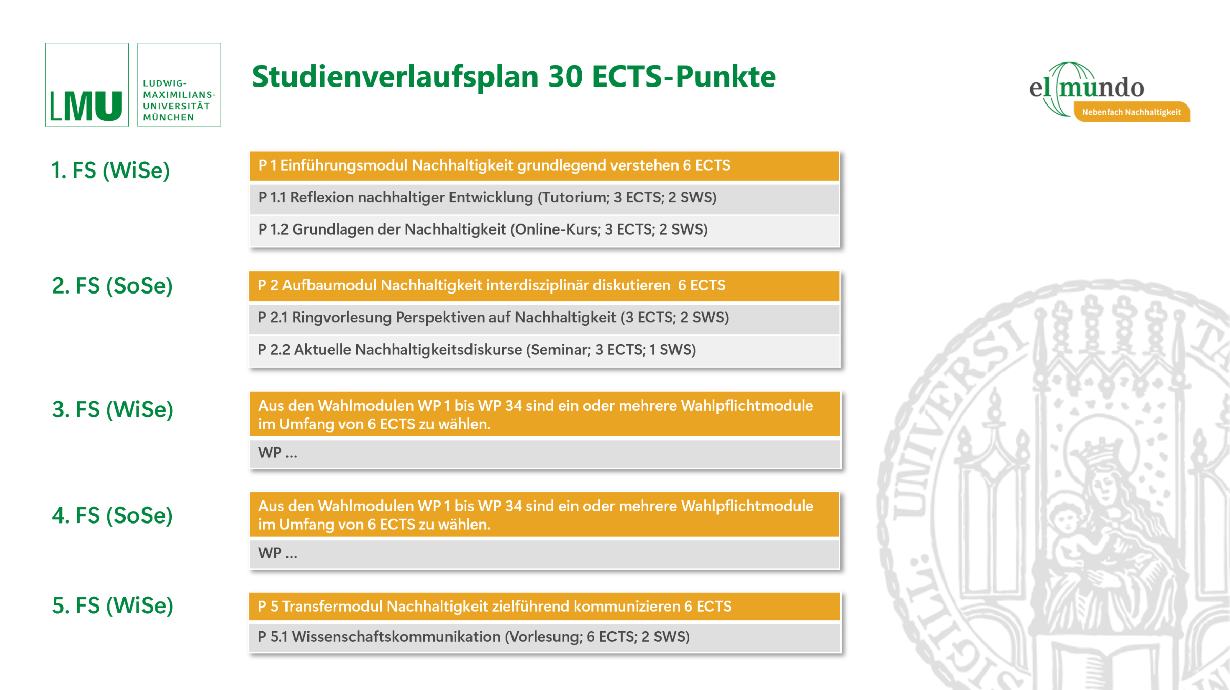 Studienverlaufsplan