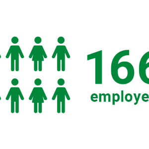 166 employees