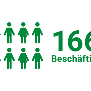 166 Beschäftigte