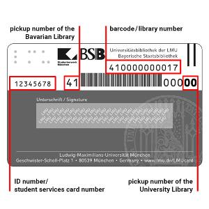 Explanation of the LMUcard