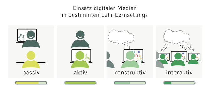 Beispiel für die grafische Rückmeldung des IN.K19+-Testinstrumentes
