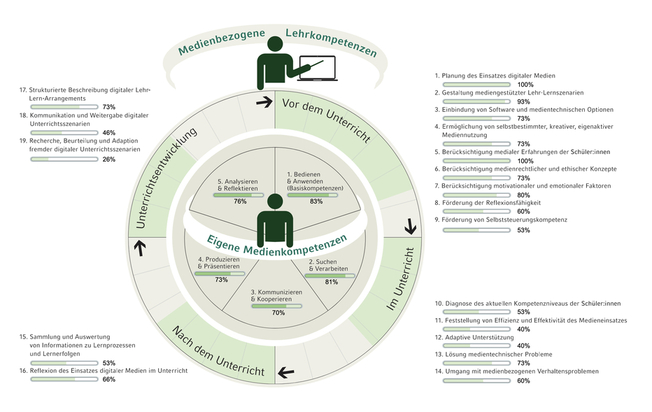 Beispiel für die grafische Rückmeldung des IN.K19+-Testinstrumentes