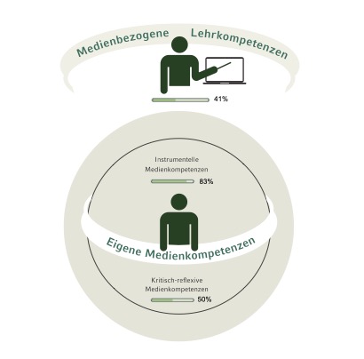 Beispiel für die grafische Rückmeldung des SIN.K19+-Testinstrumentes
