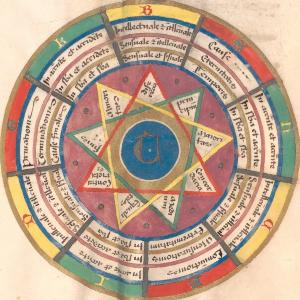 BSB München, Clm18445, Scan 69 (Ausschnitt)