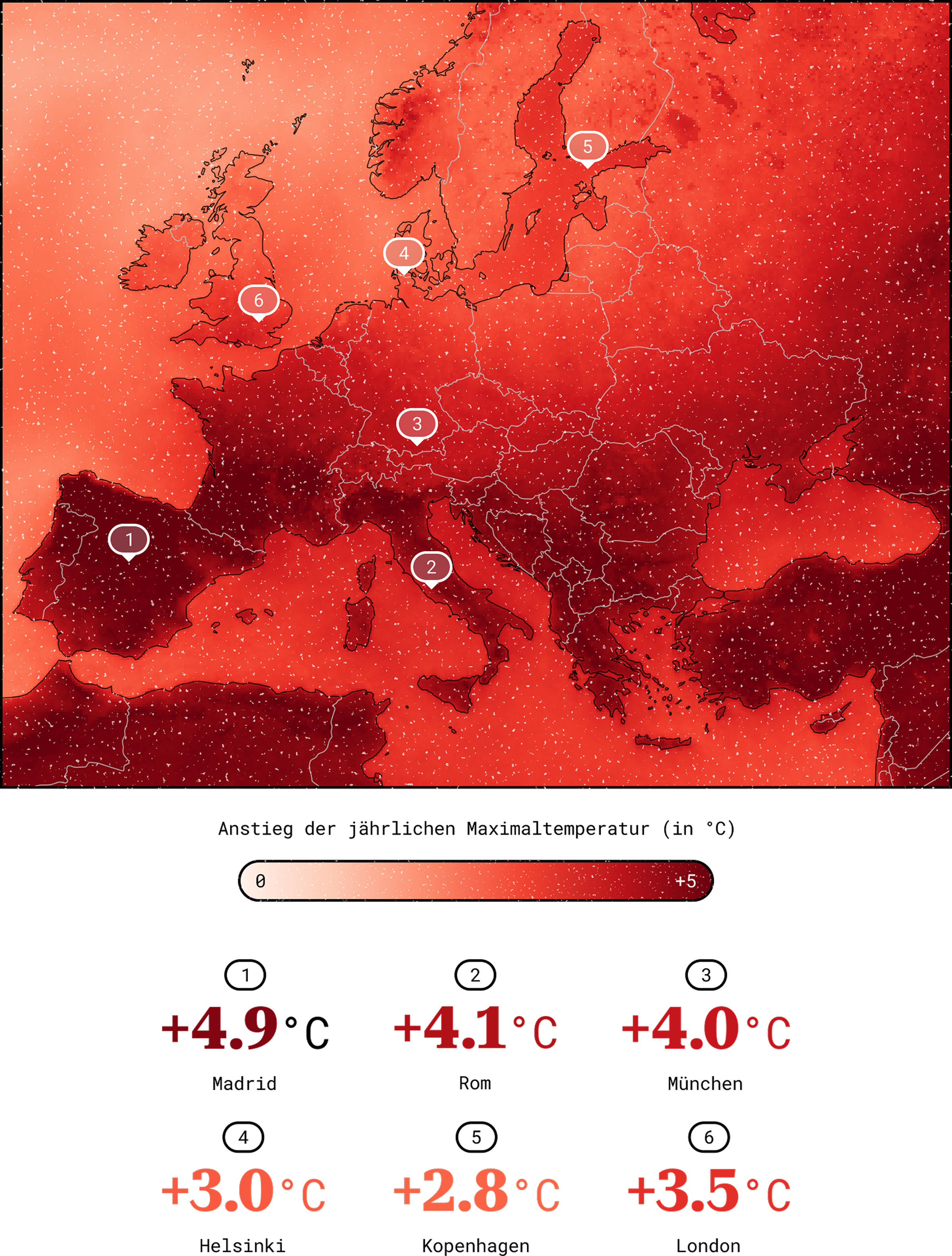 Europakarte für das 3°C-Szenario: Je dunkler das Rot, desto mehr steigen die jährlichen Maximaltemperaturen an einem Ort an.