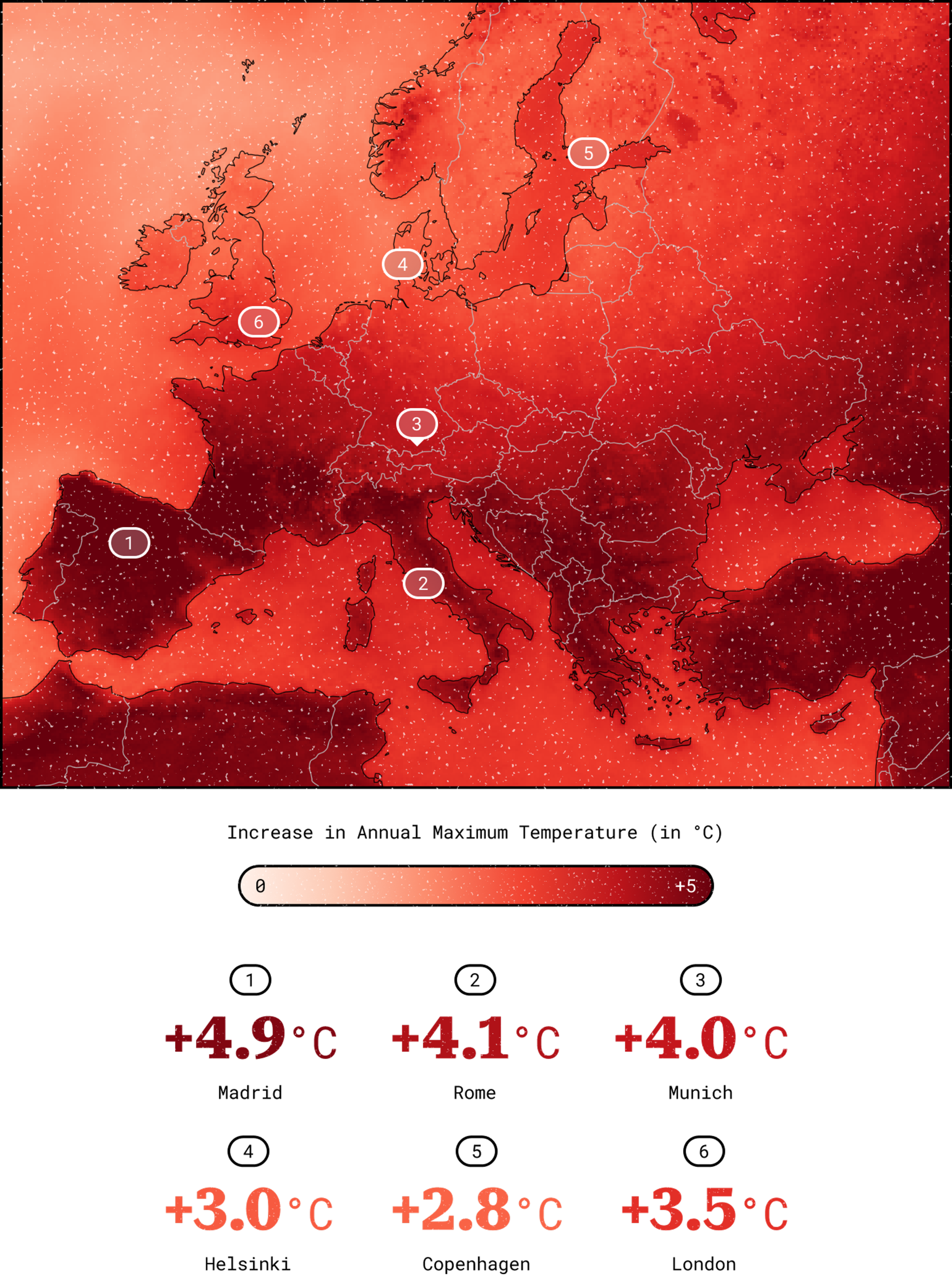 Map of Europe for the 3°C scenario: The darker the red, the more the annual maximum temperatures in a location increase.