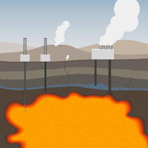 Übersichtsgrafik mit vulkanischer Landschaft, Magmakammer, Bohrungen und Geothermie-Kraftwerk