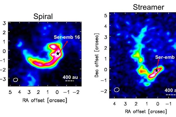 ALMA-Beobachtungen der Spirale (links) und des Ausläufers (rechts) in Richtung des extrem jungen Braunen Zwerges Ser-emb 16.